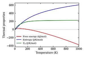 thermal_properties.png