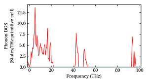 total_dos.png