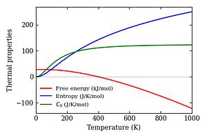 thermal_properties.png