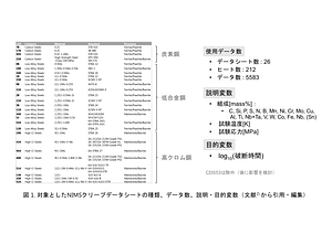 第5節機械学習を用いた耐熱鋼のクリープ寿命予測_出村_図表.pdf