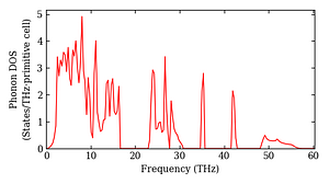 total_dos.png