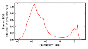 total_dos.png