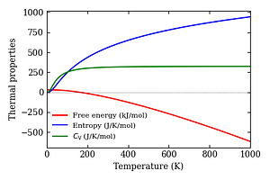 thermal_properties.png