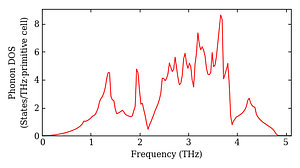 total_dos.png