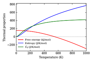 thermal_properties.png