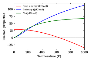 thermal_properties.png