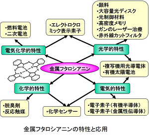 Pc_機能と応用.png