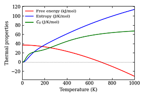 thermal_properties.png