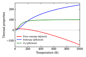 thermal_properties.png