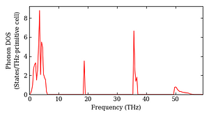 total_dos.png