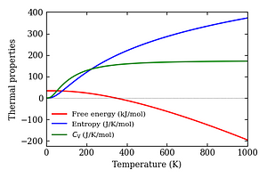 thermal_properties.png