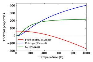 thermal_properties.png