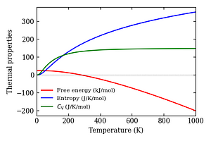 thermal_properties.png