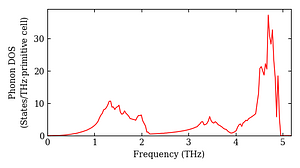 total_dos.png