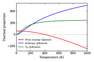 thermal_properties.png