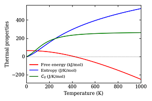 thermal_properties.png