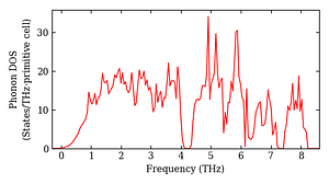total_dos.png
