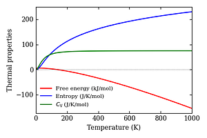 thermal_properties.png