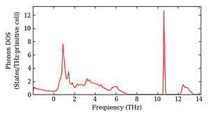 total_dos.png