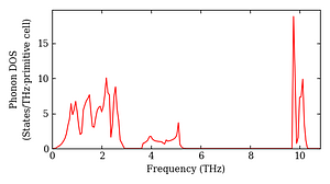 total_dos.png