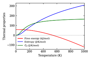 thermal_properties.png