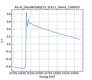 [Ru(NH3)6]Cl3.thumb.png