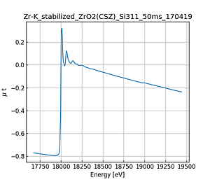 stabilized_ZrO2(CSZ).thumb.png