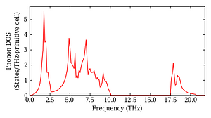 total_dos.png
