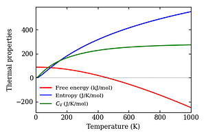 thermal_properties.png
