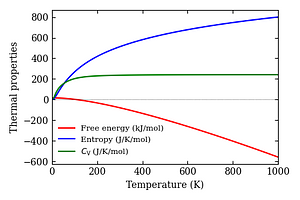 thermal_properties.png