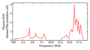 total_dos.png