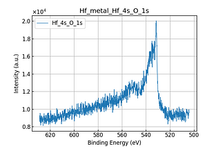 Hf_metal_Hf_4s_O_1s.png