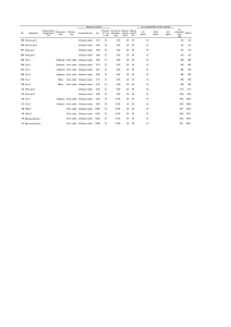 IWATE-Cs-other.pdf