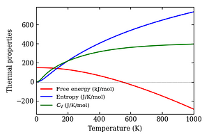 thermal_properties.png