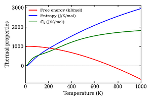thermal_properties.png