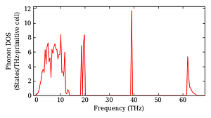 total_dos.png