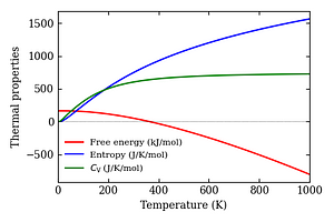 thermal_properties.png