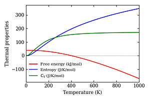 thermal_properties.png
