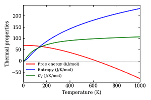 thermal_properties.png