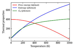 thermal_properties.png