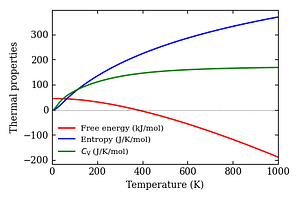 thermal_properties.png
