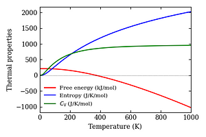 thermal_properties.png