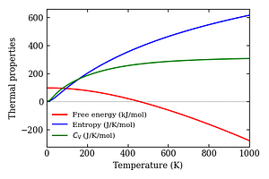 thermal_properties.png