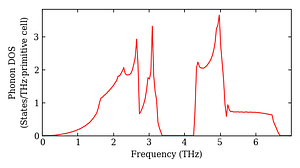 total_dos.png