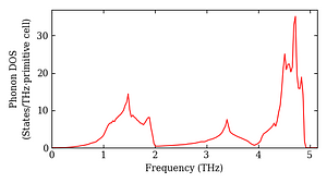 total_dos.png