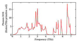 total_dos.png