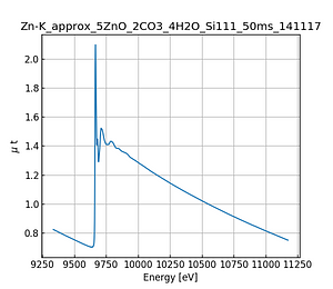 approx_5ZnO_2CO3_4H2O.thumb.png