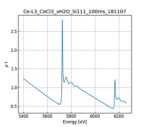 CeCl3_xH2O.thumb.png
