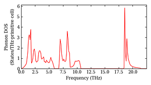 total_dos.png