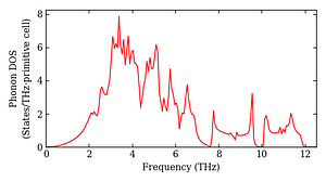total_dos.png